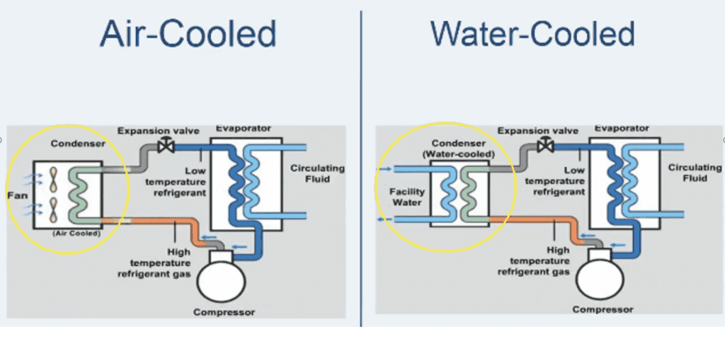 comparison-of-air-cooled-and-water-cooled-chillers.png