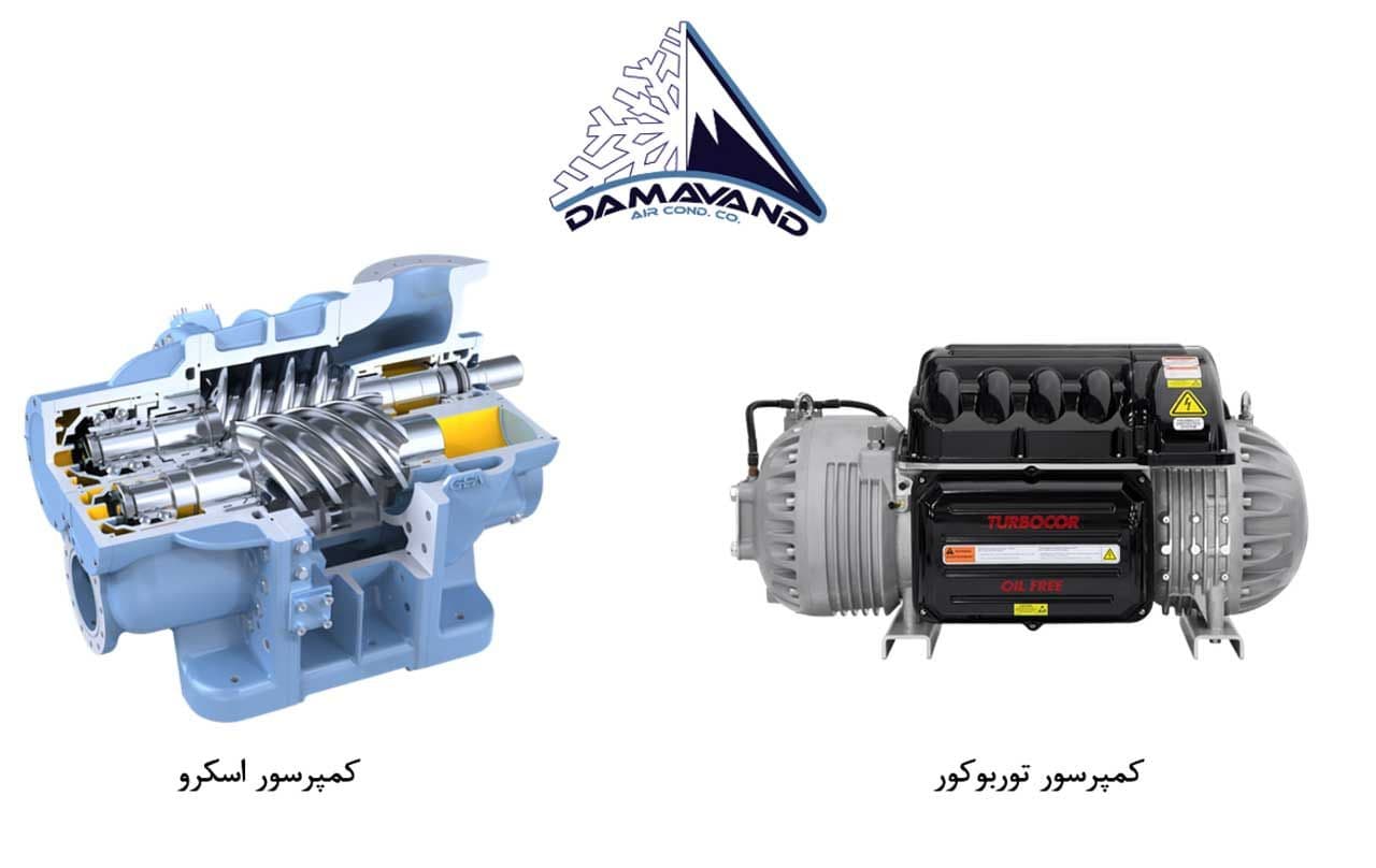 comparison-of-screw-chiller-and-turbo-core-chiller.jpg